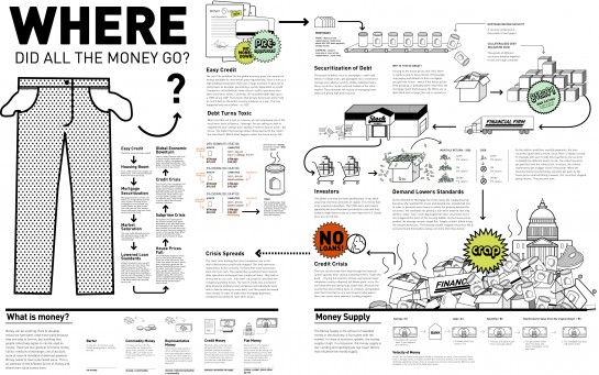 Complex infographic explaining the Global Financial Crisis