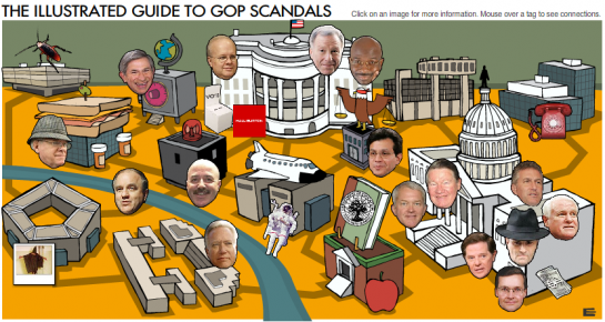 gop-scandals