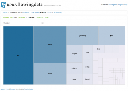 Treemap