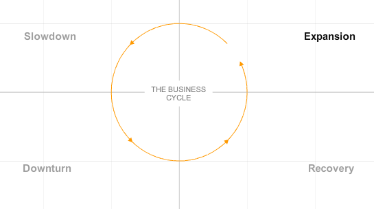 business cycle