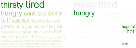 Searchable Word Cloud