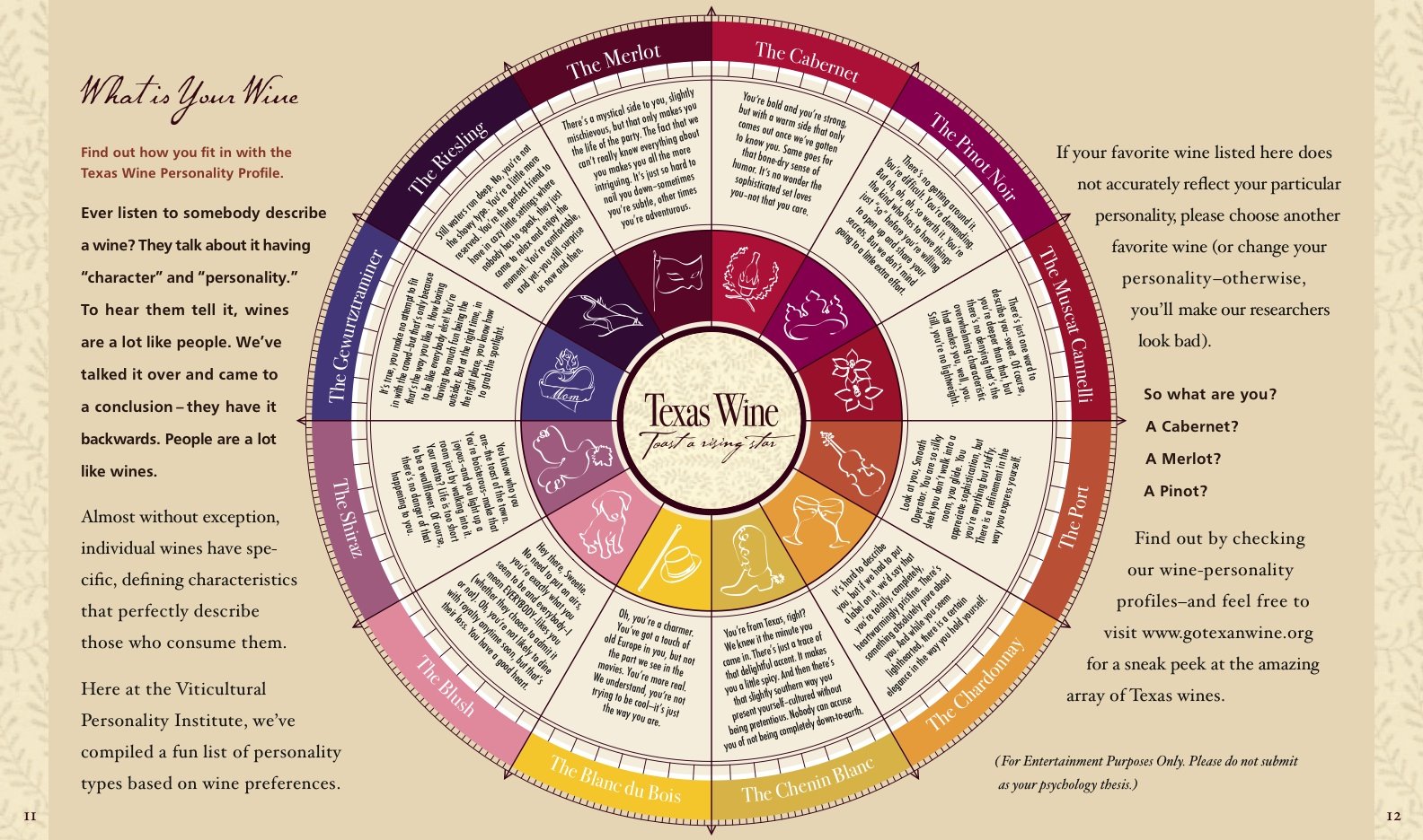 What is Your Wine Personality Profile? | FlowingData