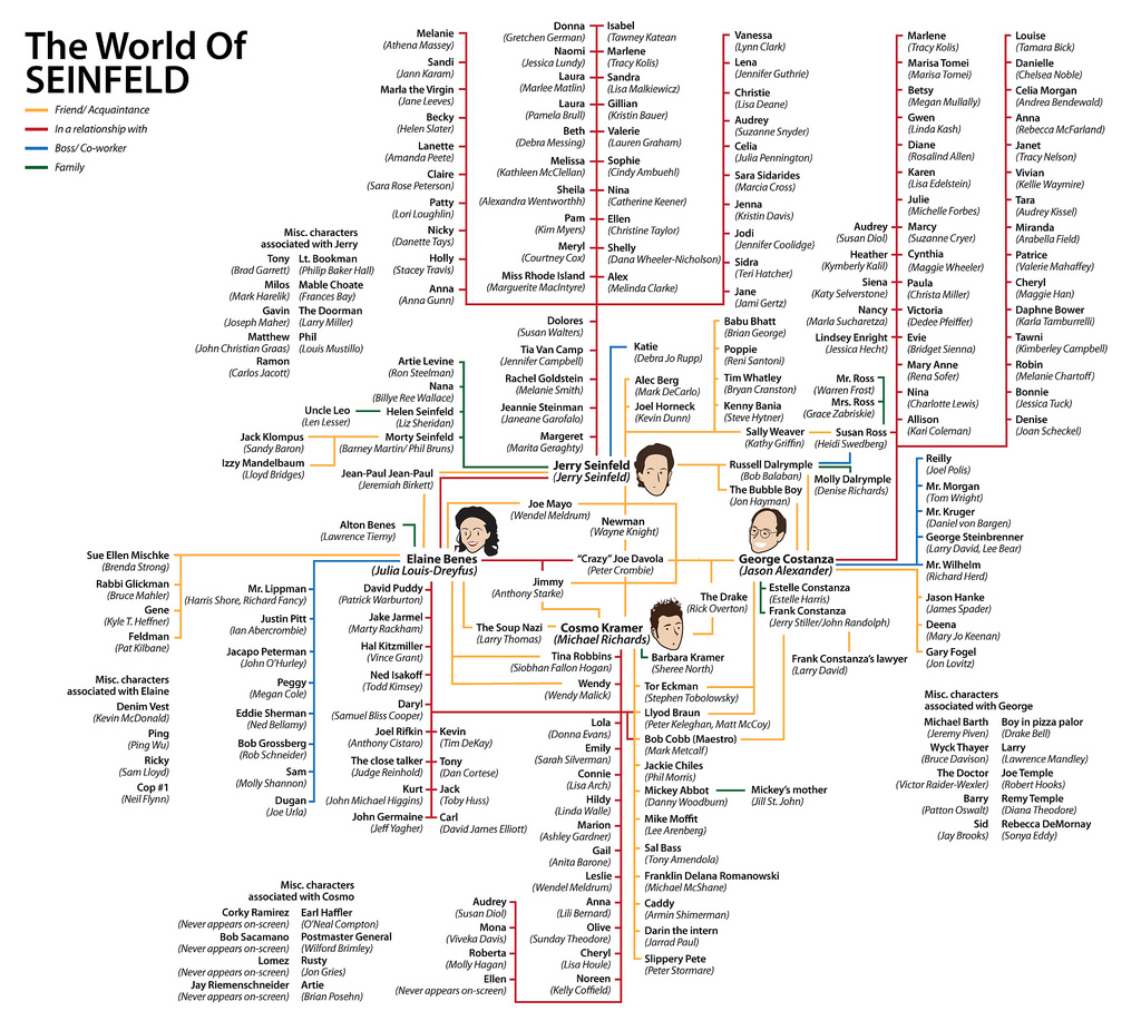 The Chaperone  Maps About Nothing. A global guide to Seinfeld.