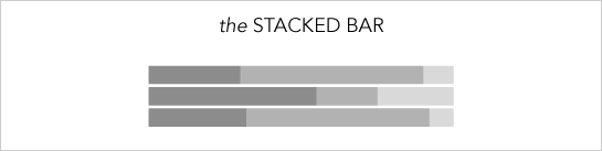 Stacked bar