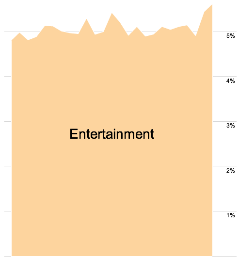 entertainment