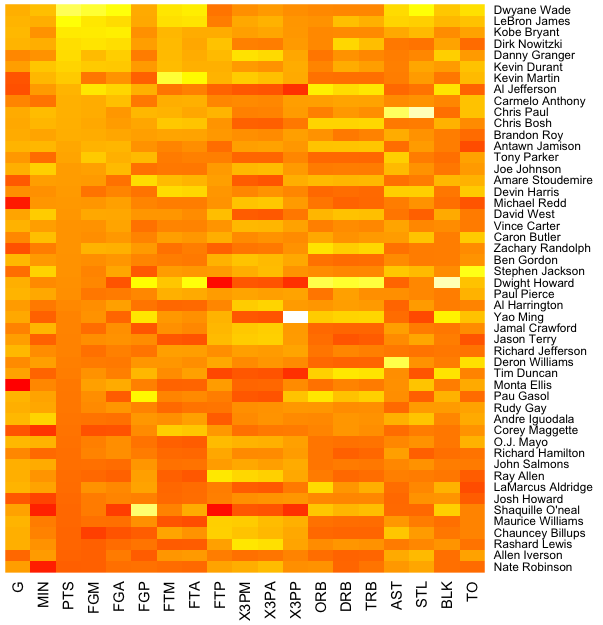 How to Make a Heatmap – a Quick and Easy Solution – FlowingData