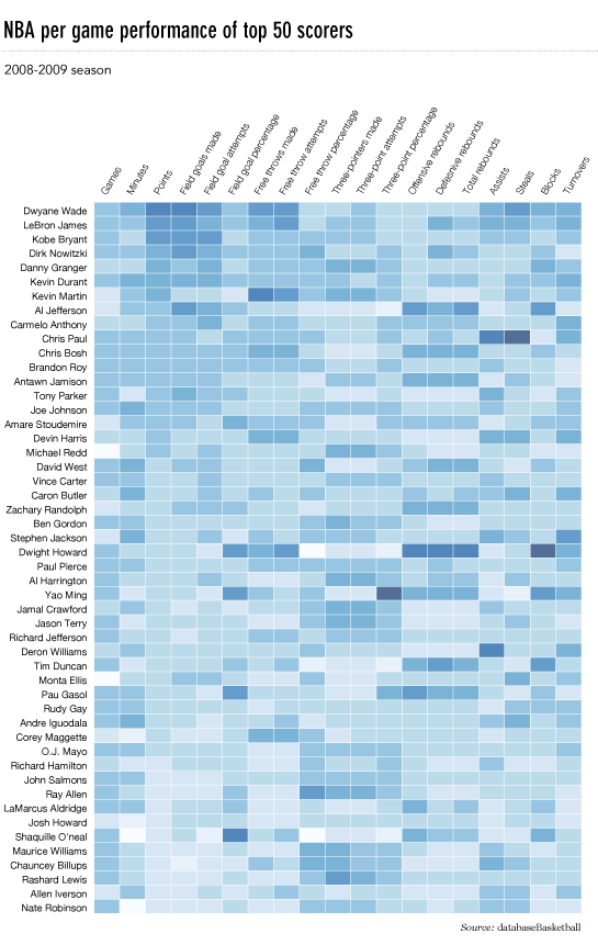 How to Make a Heatmap – a Quick and Easy Solution – FlowingData