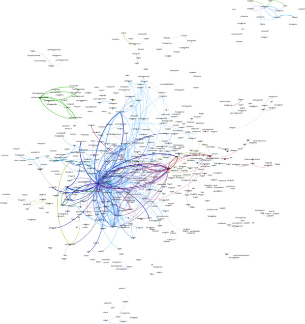 Mapping GitHub – a network of collaborative coders | FlowingData