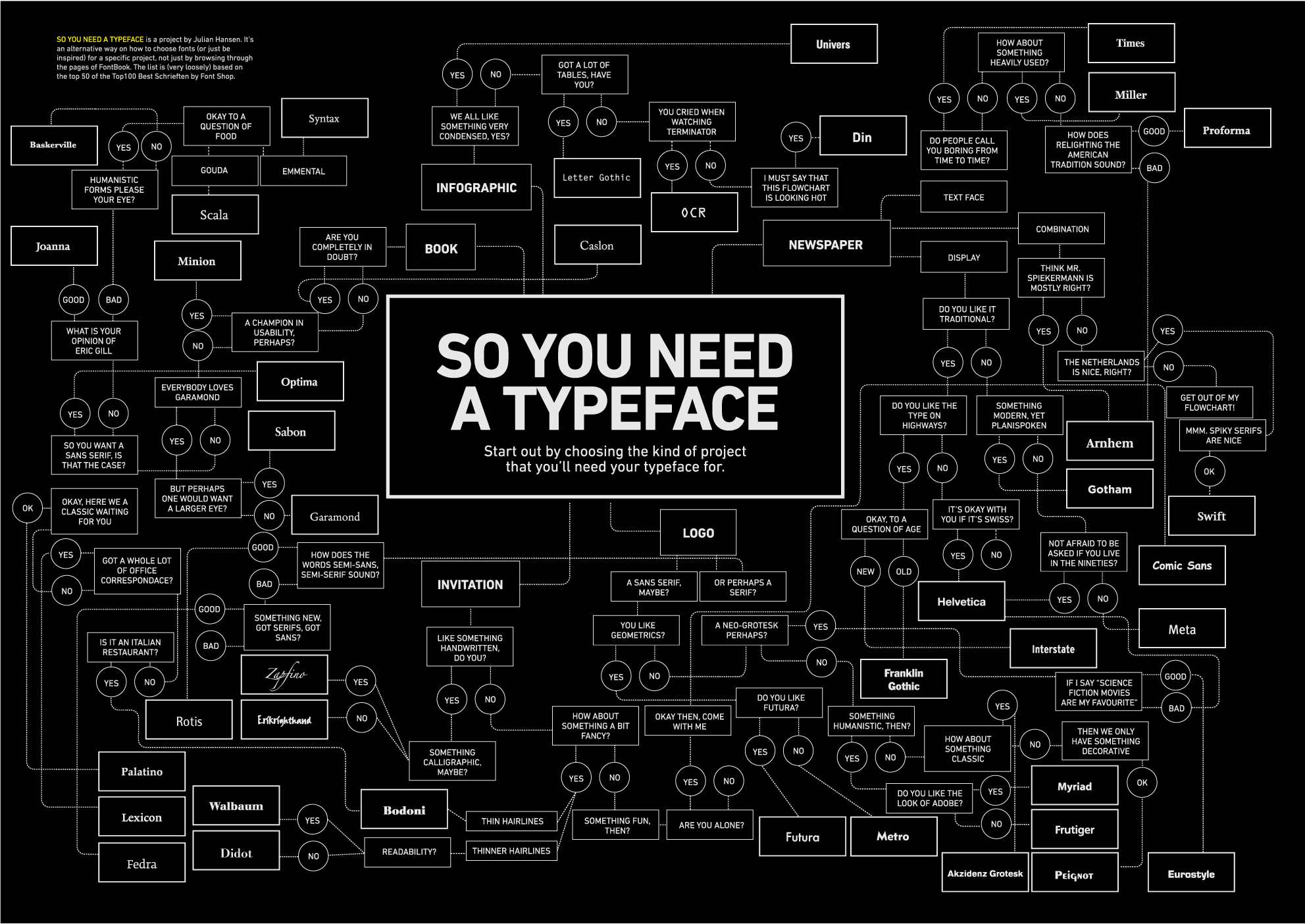 a-flowchart-to-decide-what-typeface-to-use-flowingdata