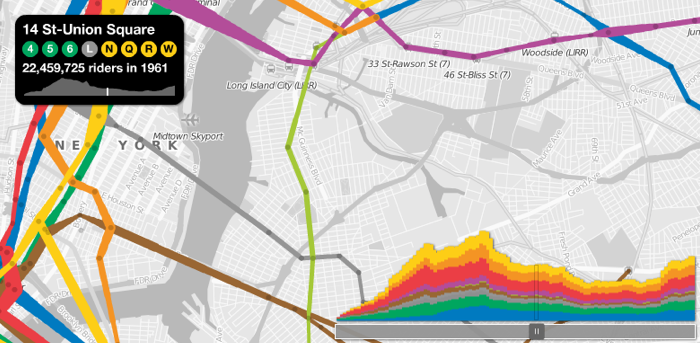 Explorations of real-world traffic – FlowingData
