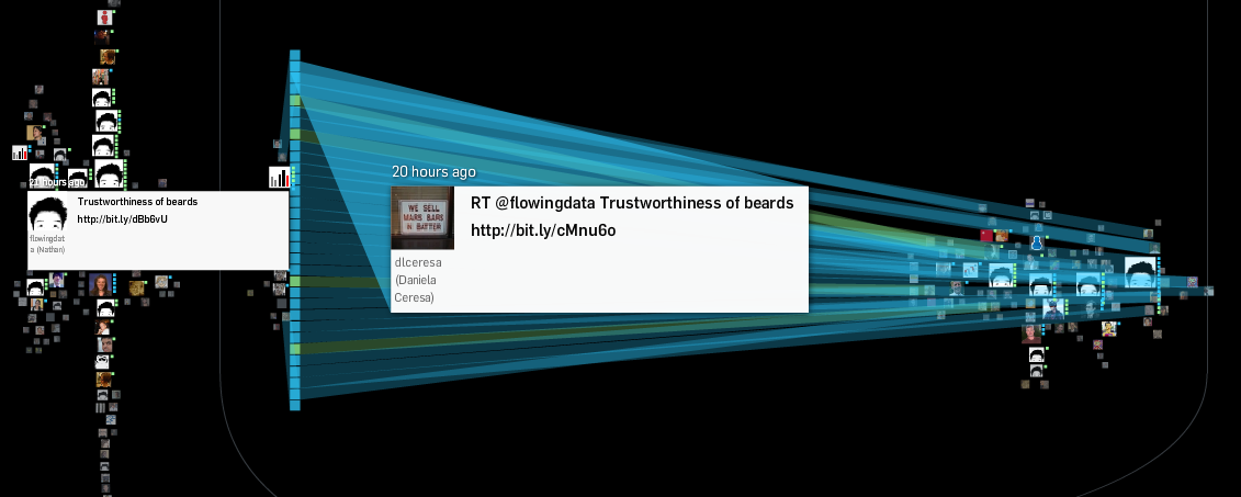 Twitter Threads Numbering Example Conversational Twitter threads visualized – FlowingData