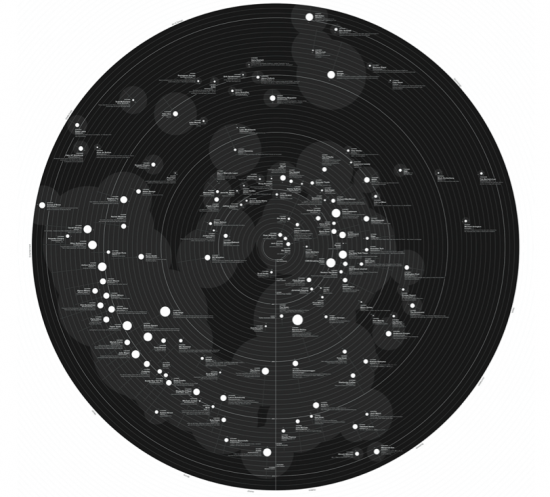 Most influential people on Twitter – Cosmic 140 | FlowingData