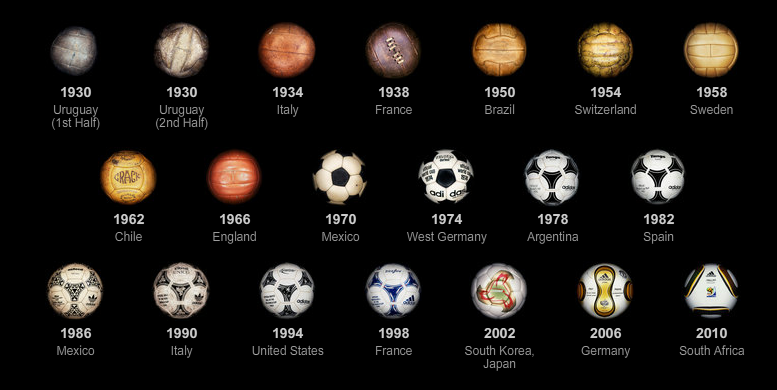 Evolution Of The World Cup Ball Flowingdata