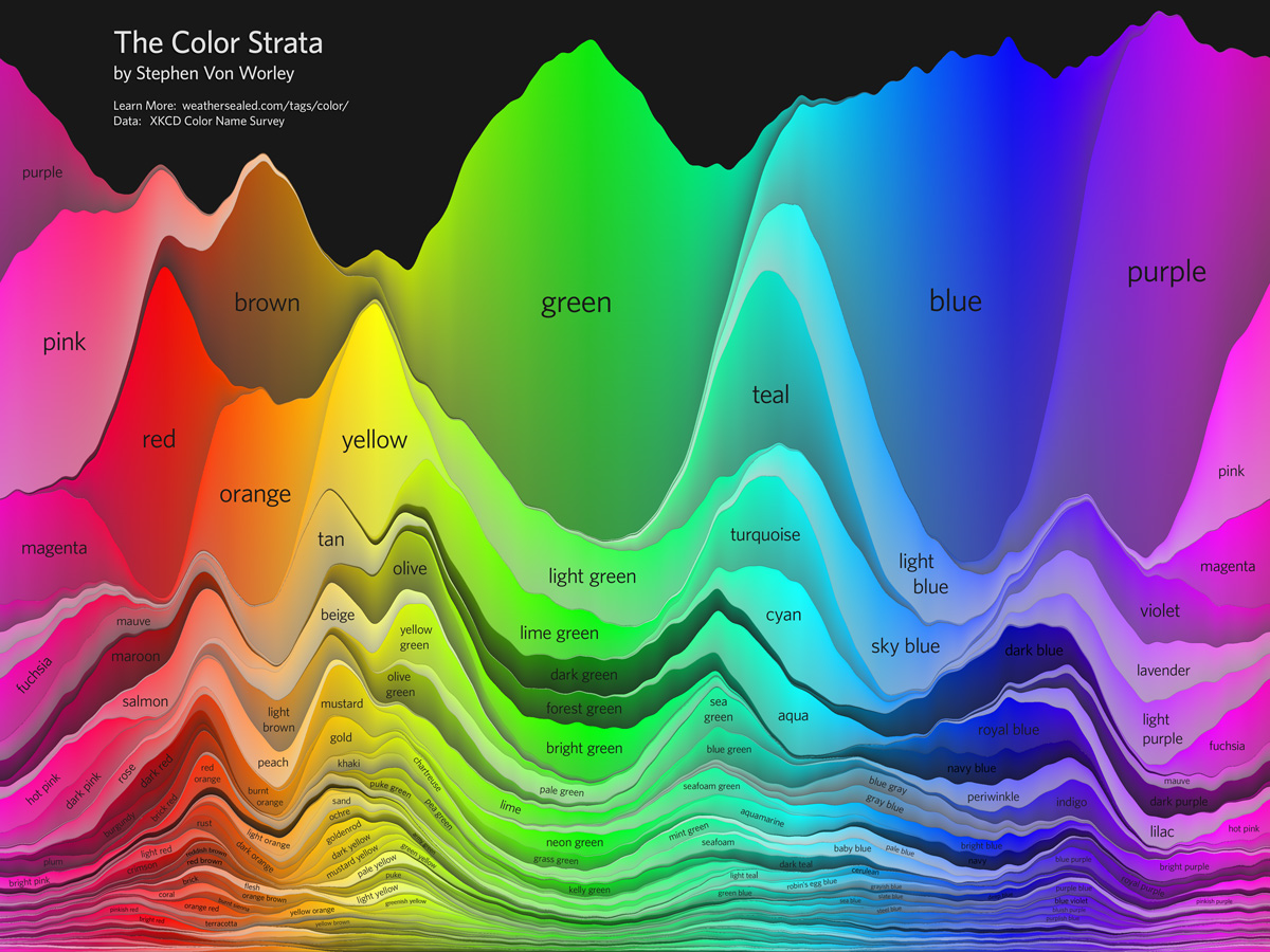 Strata of common and not so common colors – FlowingData