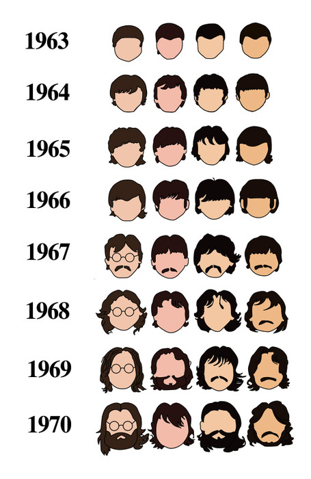 History of The Beatles as told by their hair | FlowingData