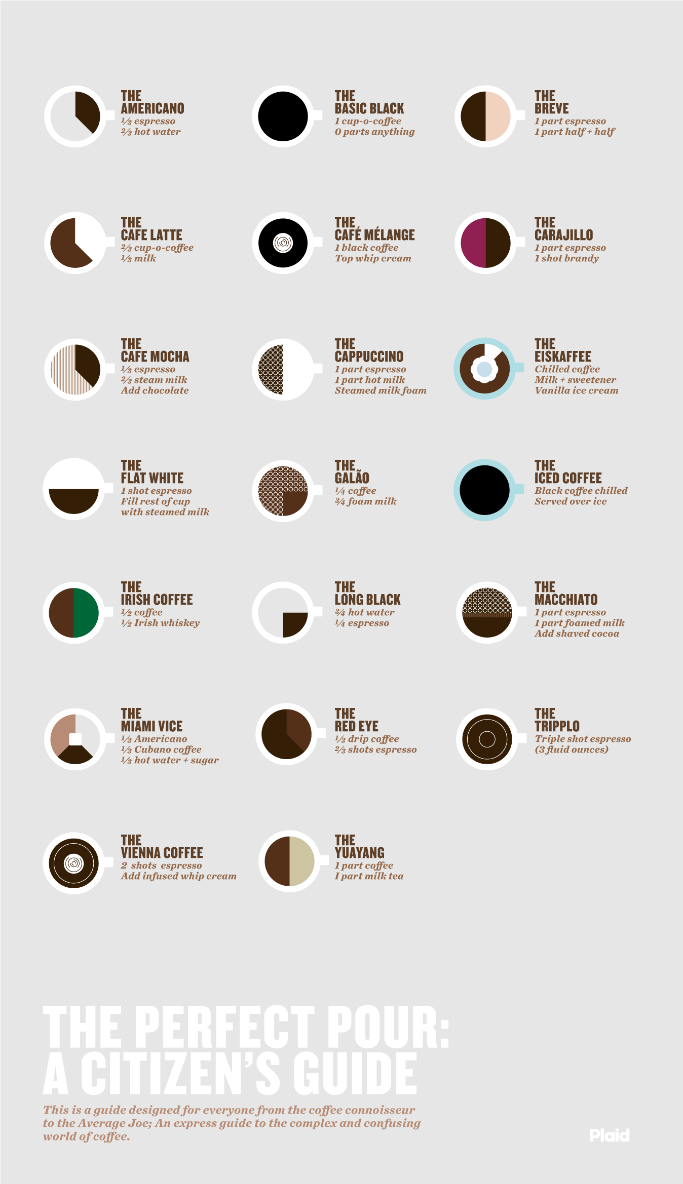 Citizen's guide to fancy pants coffee drinks