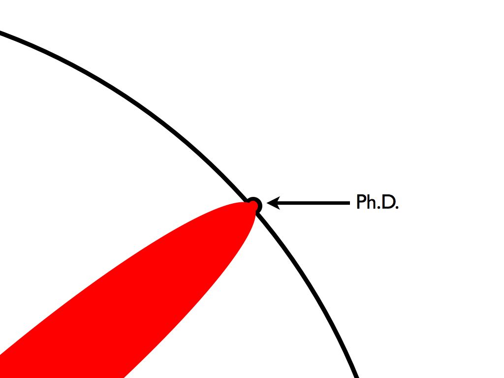 illustrated-guide-to-a-phd-flowingdata