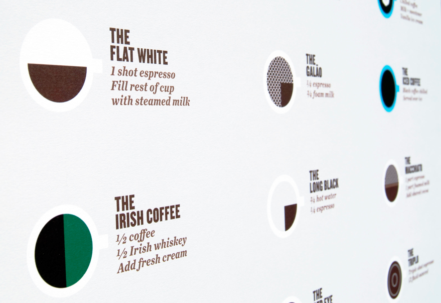 Comment to win a graphic guide to coffee drinks (poster) – winner