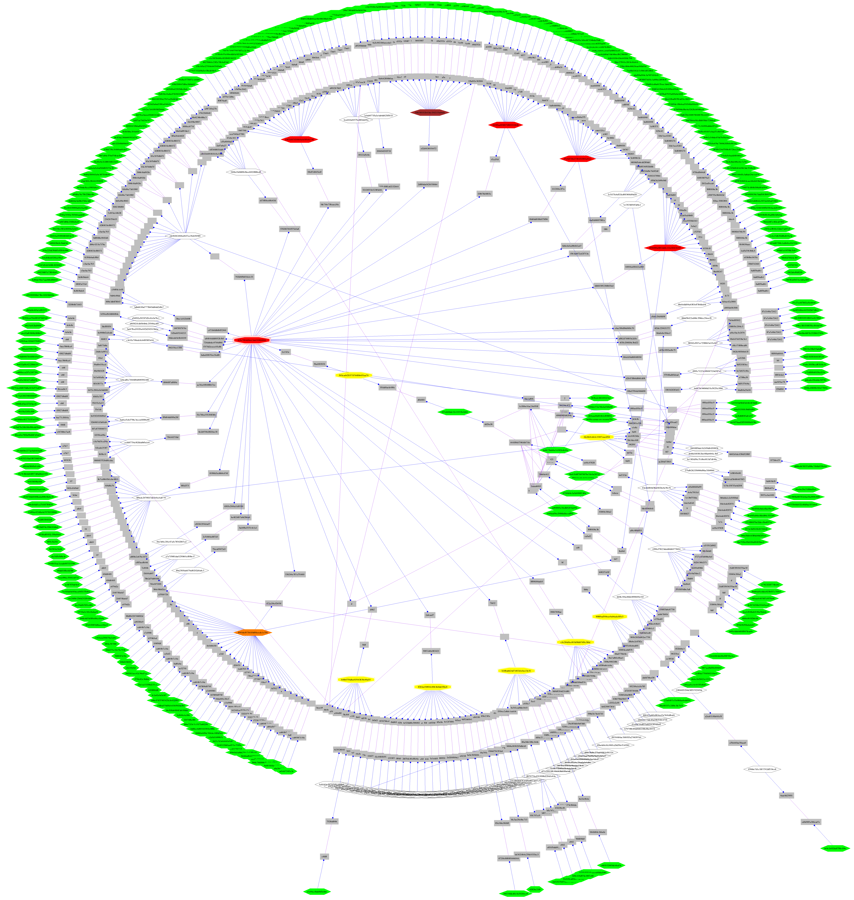 Why Network Visualization Is Useful FlowingData