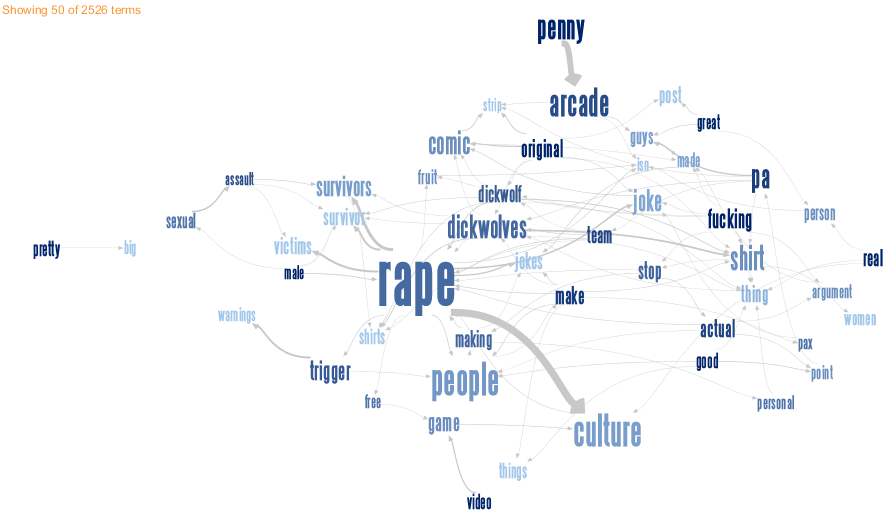 A Close Look At Troll Comments Versus Real Ones FlowingData