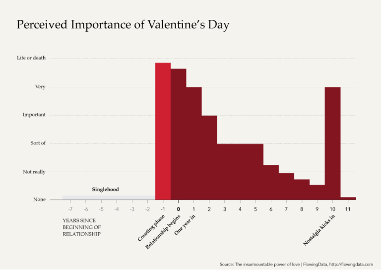 what is the importance of valentines day