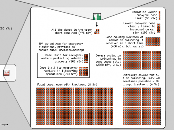 Xkcd Infographic Radiation