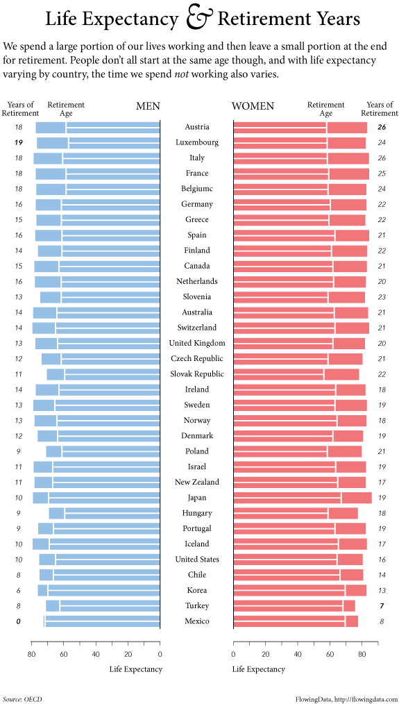 The Average Retirement Age in 2023 for Men vs. Women