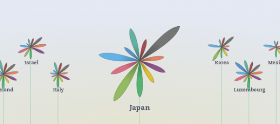 https://flowingdata.com/wp-content/uploads/2011/05/Japan-flower-575x255.png