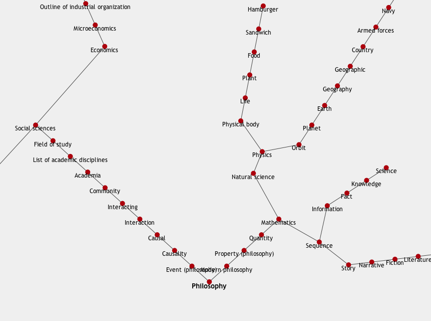 Philosophists, The Outer Worlds Wiki