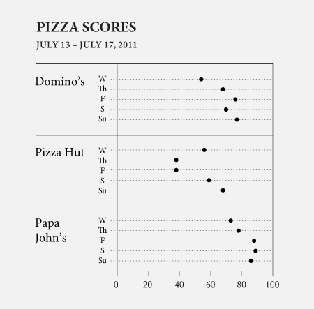 benchmark pizza