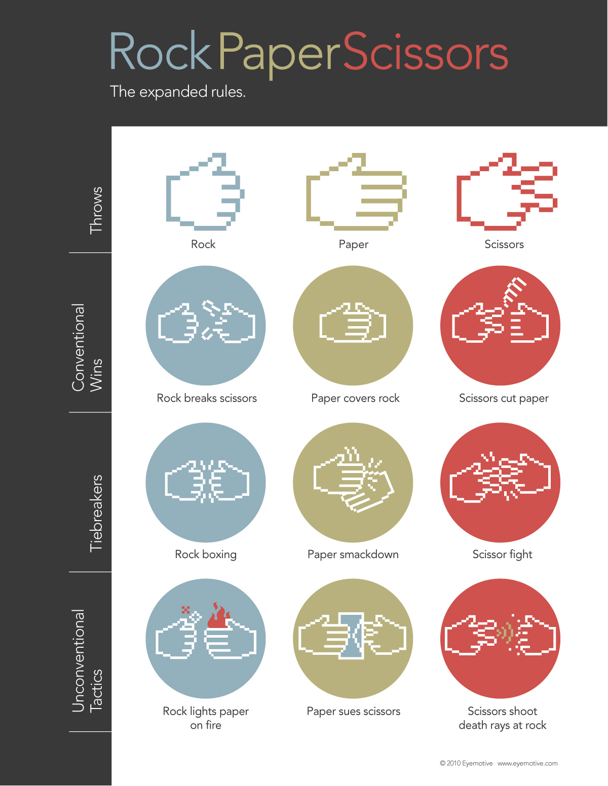 Expanded Rules For Rock paper scissors FlowingData
