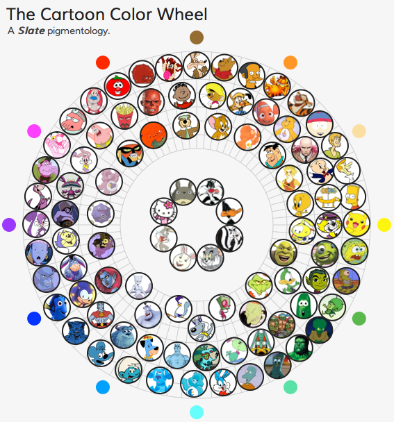 Cartoon color wheel | FlowingData