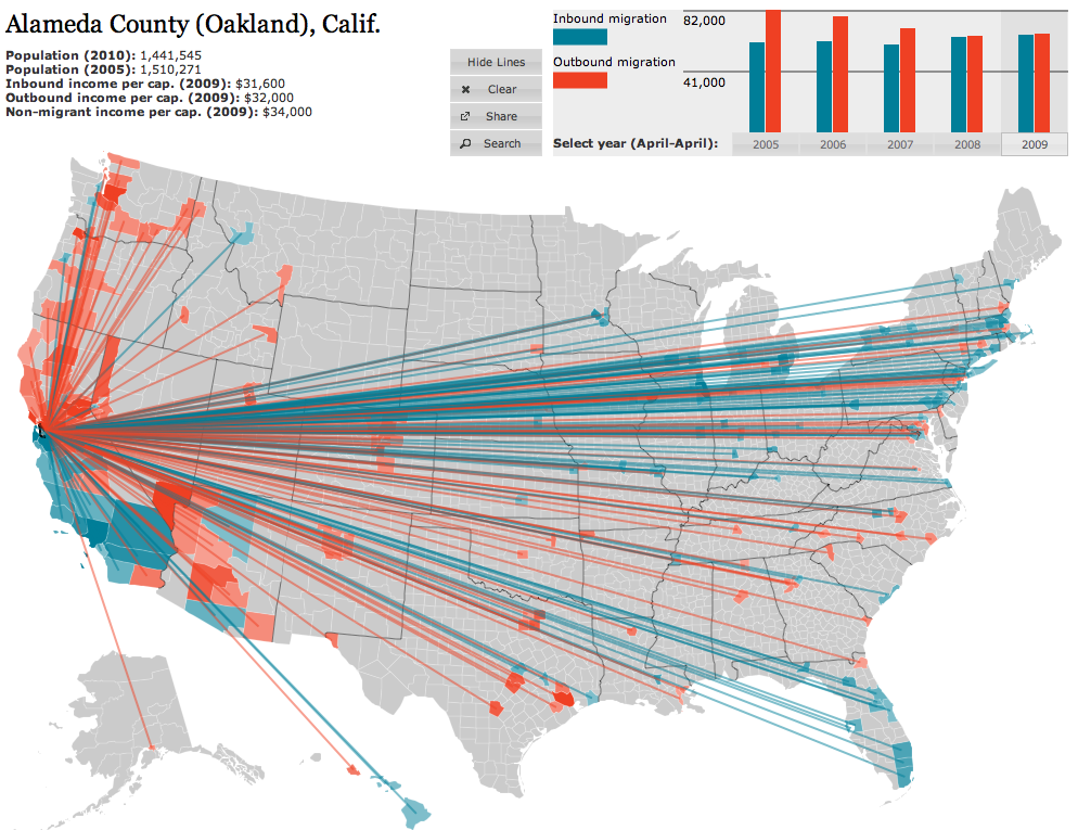 American migration map FlowingData