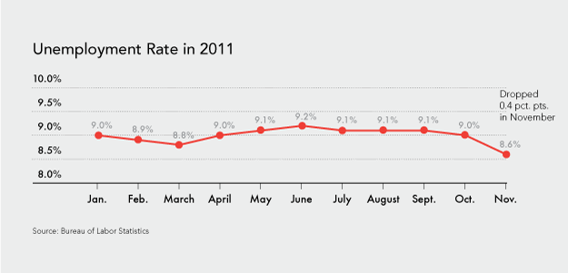 unemployment rate graph