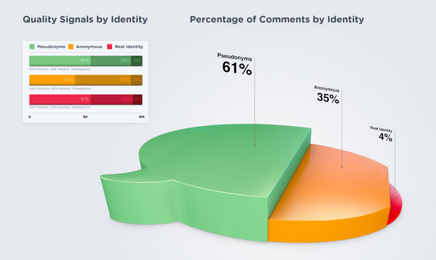 Per user. Blast ищет процент идентичности. Valuable contribution.