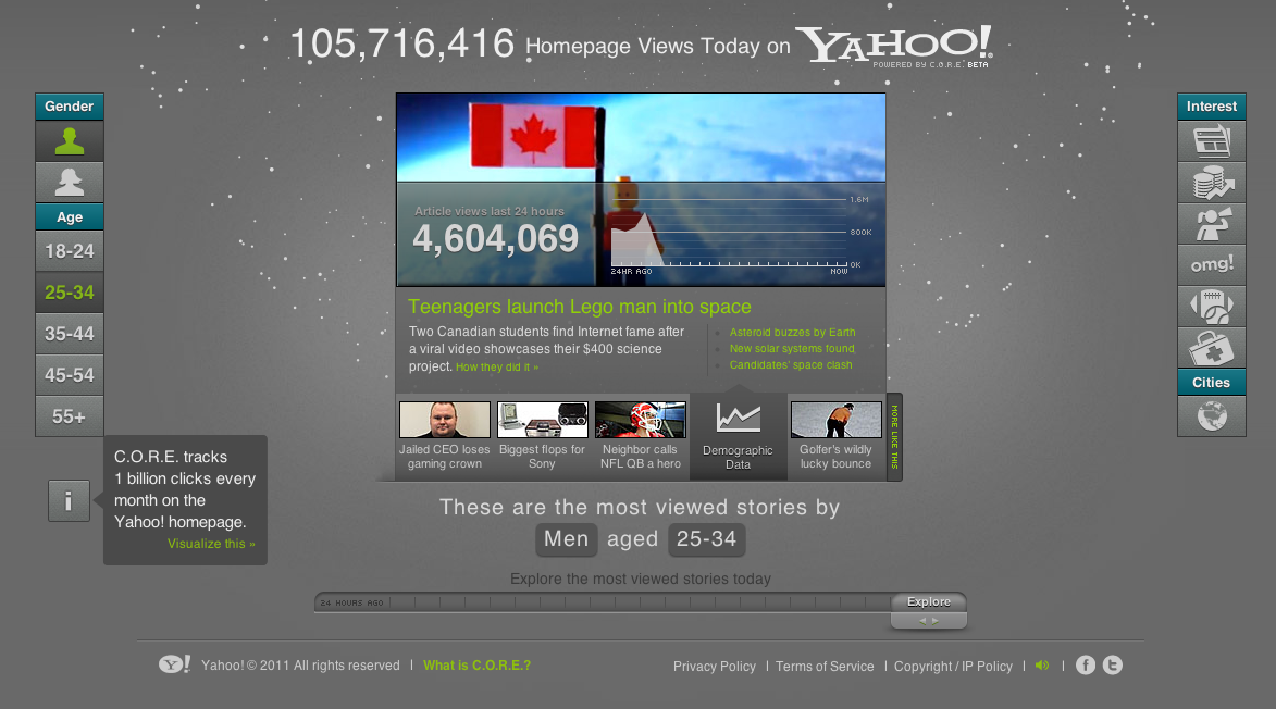 Visualizing Popularity Of Yahoo Homepage Stories FlowingData Visualizing popularity of yahoo homepage stories flowingdata