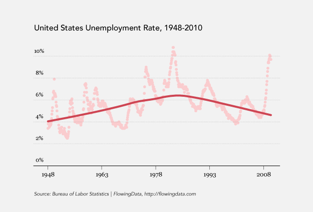 perfect-add-smooth-line-to-plot-in-r-excel-chart-average