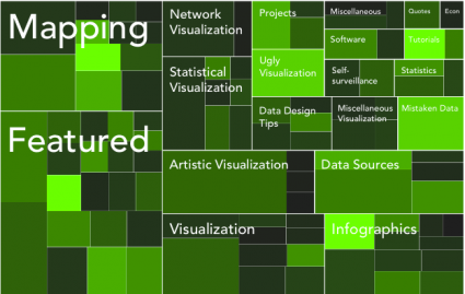 create treemap chart online free