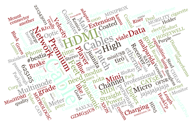 Interactive and animated word cloud | FlowingData