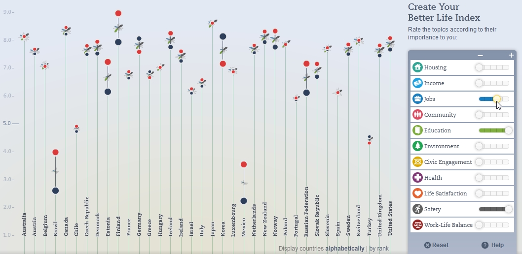 OECD Better Life Index