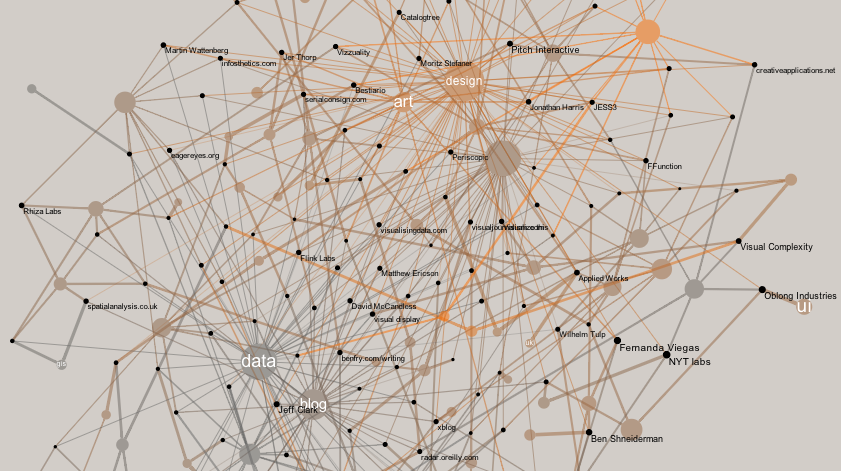 Network of data visualization references – FlowingData