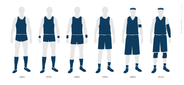 Growth of the basketball uniform