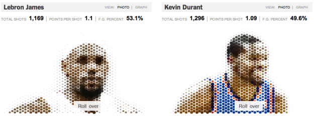 team durant vs team lebron stats