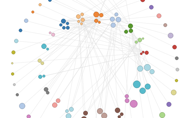 Circular Network Layout