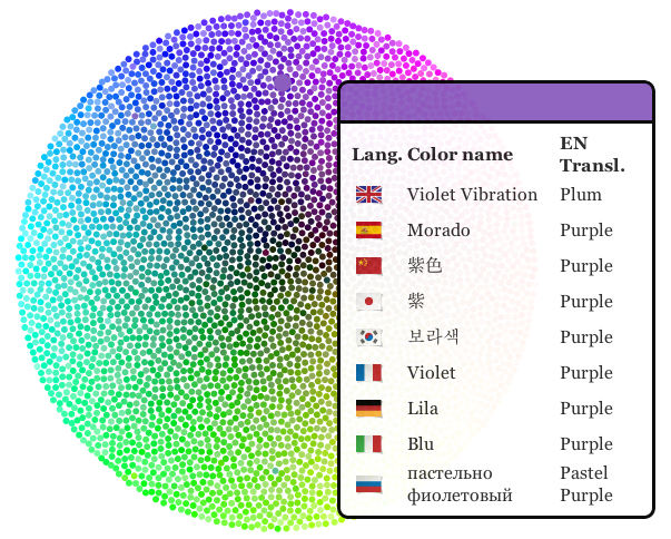 World Wide Color Wheels