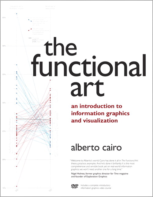 Review the functional art flowingdata