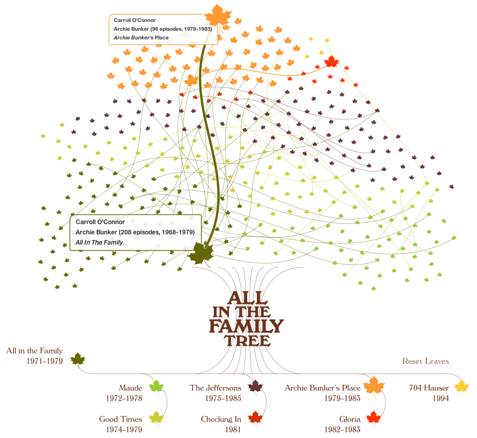 The Family Tree