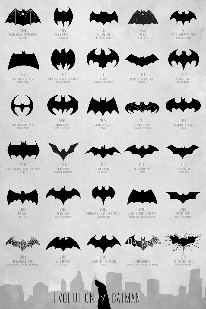 Evolution of Batman logo, 1940-2012 | FlowingData