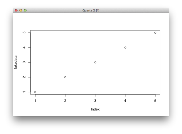 Getting Started with Charts in R | FlowingData