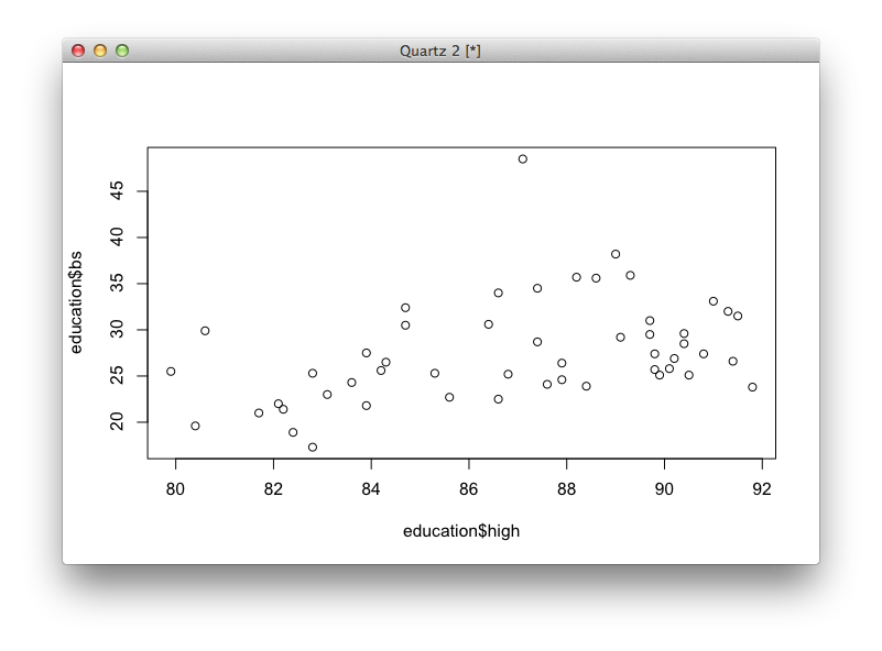 Getting Started with Charts in R | FlowingData